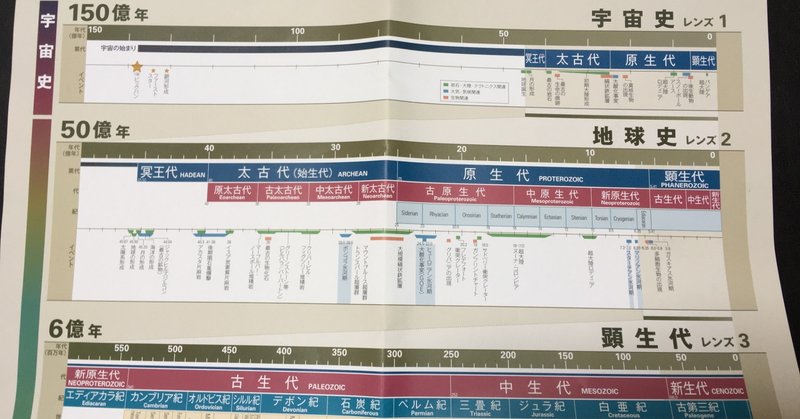 毎日読書感想文 地球全史スーパー年表 08 13 Vol22 Hakatamax Note
