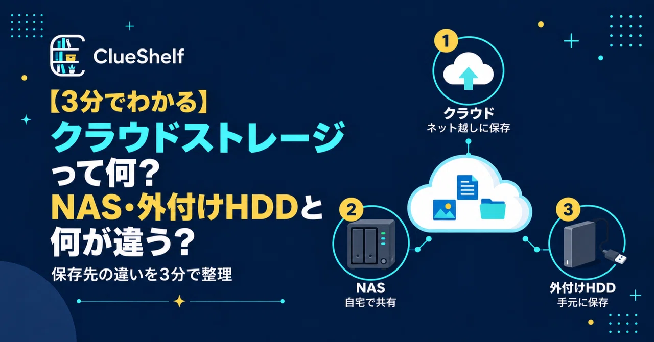 3分でわかる】クラウドストレージって何？NAS・外付けHDDと何が違う