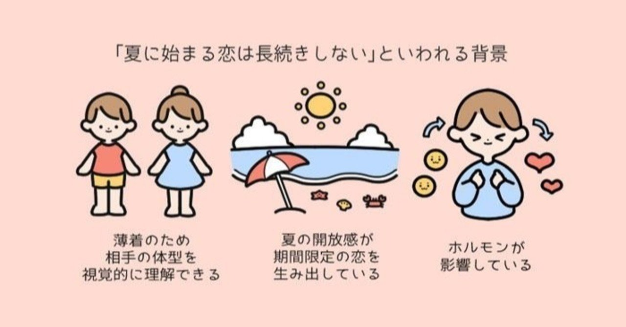 夏の恋は長続きしない って本当 恋愛学の教授に真相を聞いてみた もやもや解決ゼミ マイナビ学生の窓口 社会体験 を提供するプラットフォーム Note 夏の恋は長続きしない って本当 恋愛学の教授に真相を聞いてみた もやもや解決ゼミ マイナビ学生の窓口 社会体験 を提供するプラットフォーム Note
