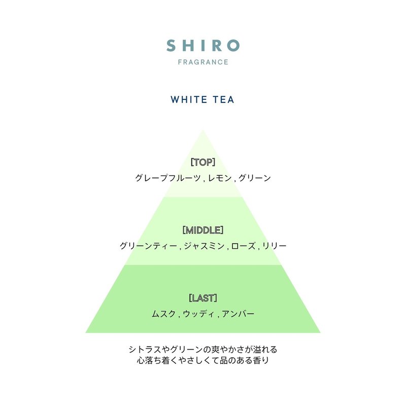 いい匂いを探し続ける人生 メイ Note いい匂いを探し続ける人生 メイ Note