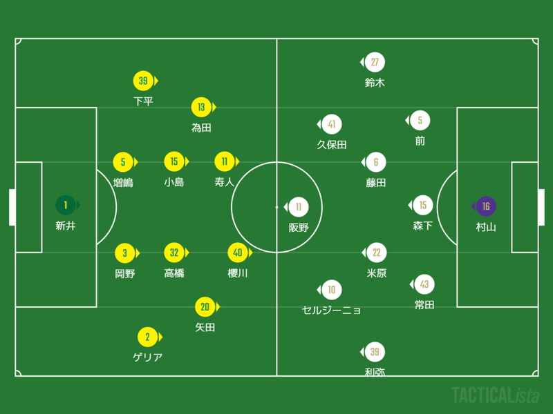 松本山雅 Vs千葉 8 12 Aレビュー 序盤戦総括 Vs福岡 8 15 Hプレビュー いぬねこ Note