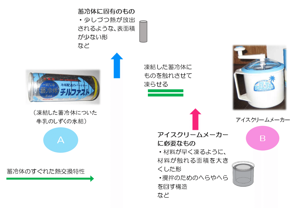 発想の転換でダイナミックな「創造」が生まれる｜市川はるみ