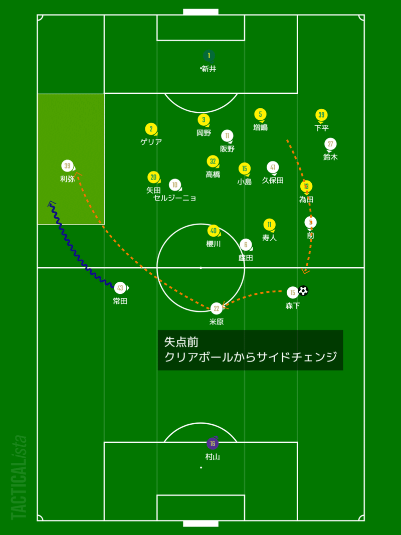 松本山雅 Vs千葉 8 12 Aレビュー 序盤戦総括 Vs福岡 8 15 Hプレビュー いぬねこ Note