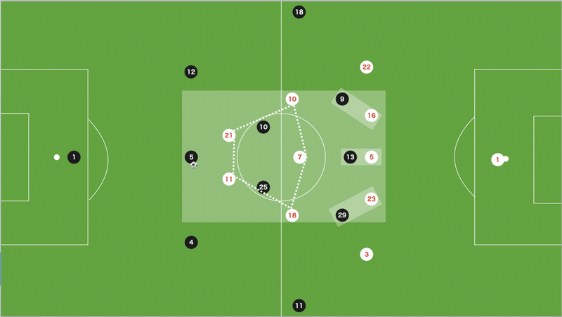 ナーゲルスマン一年目 Rbライプツィヒの戦術分析 勝負を仕掛けるのはスタートラインを揃えてから 14歳のサッカー戦術 分析 日本サッカーの発展を目指して Note