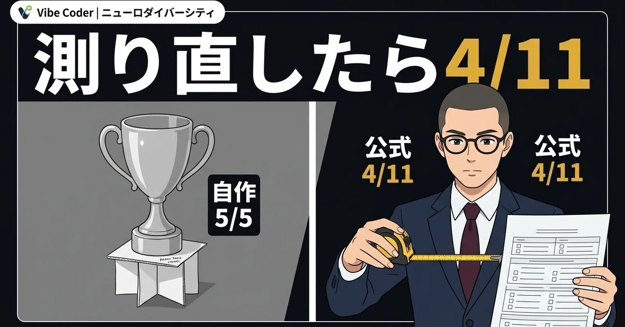 AI Accuracy 5/5 → 4/11 | June Development Log｜Vibe Coder｜ニューロダイバーシティ実装中