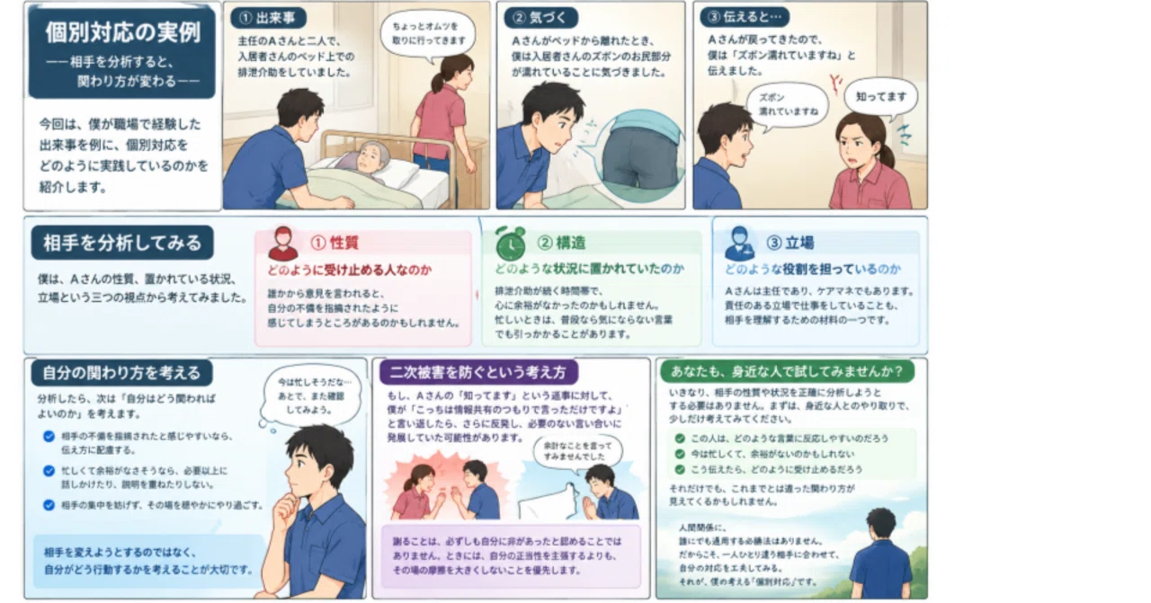 Examples of Individualized Support: Analyzing the Other Person Changes ...