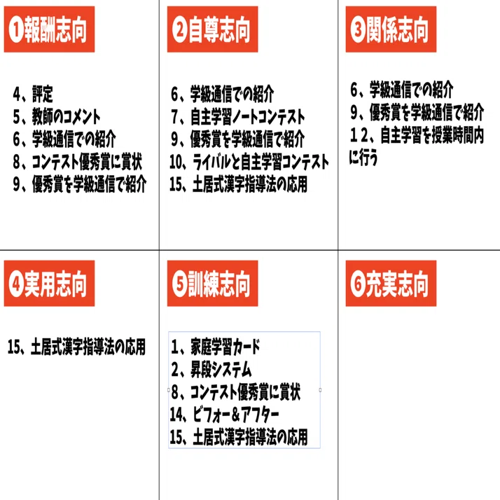 子どもが自主学習にハマる方法 ６つのやる気エンジンに火をつけろ マル先生 Note
