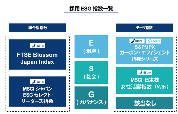 金融機関・格付け会社・企業、それぞれの非財務評価に対するスタンス