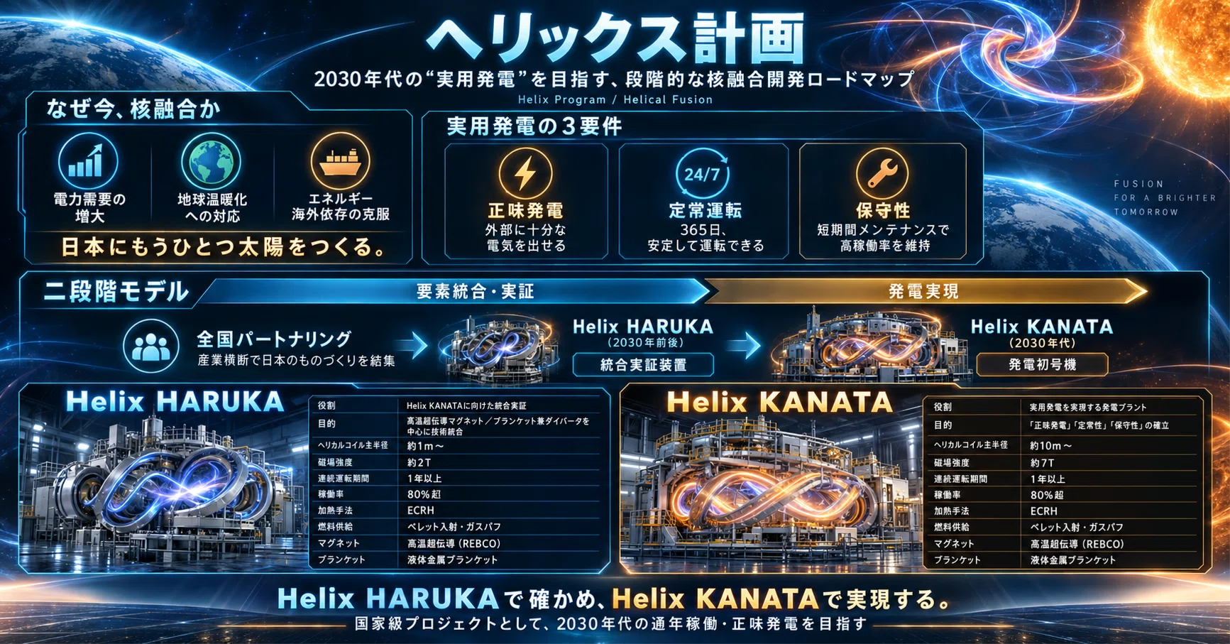 Fusion Power in the 2030s: The Helix Program from Japan｜京都のごんちゃん