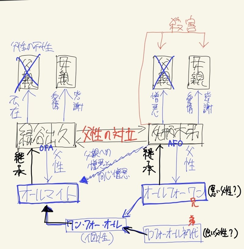 考察 緑谷出久の父親が出てこないのは何故か 他 僕のヒーローアカデミア Hikki Suspended Note