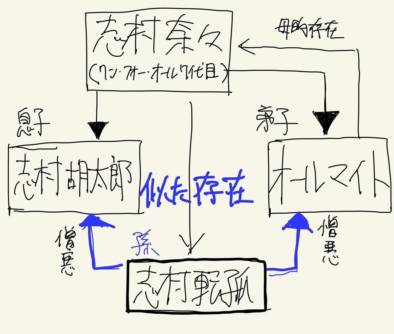 考察 緑谷出久の父親が出てこないのは何故か 他 僕のヒーローアカデミア Hikki Note