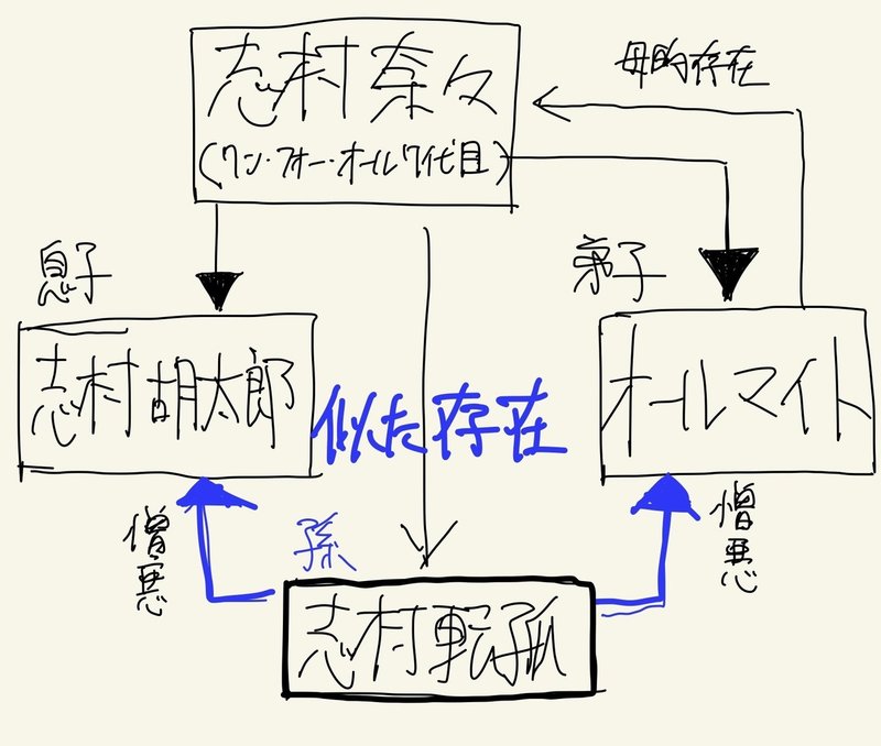 考察 緑谷出久の父親が出てこないのは何故か 他 僕のヒーローアカデミア Hikki Suspended Note