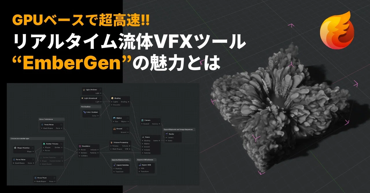 Super-fast GPU-based! The appeal of the real-time fluid VFX tool ...