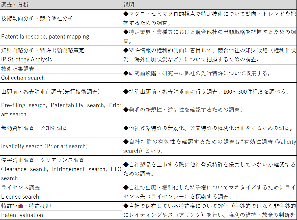 化学企業の動向と戦略 no．7/PMC出版/化学技術特許調査会