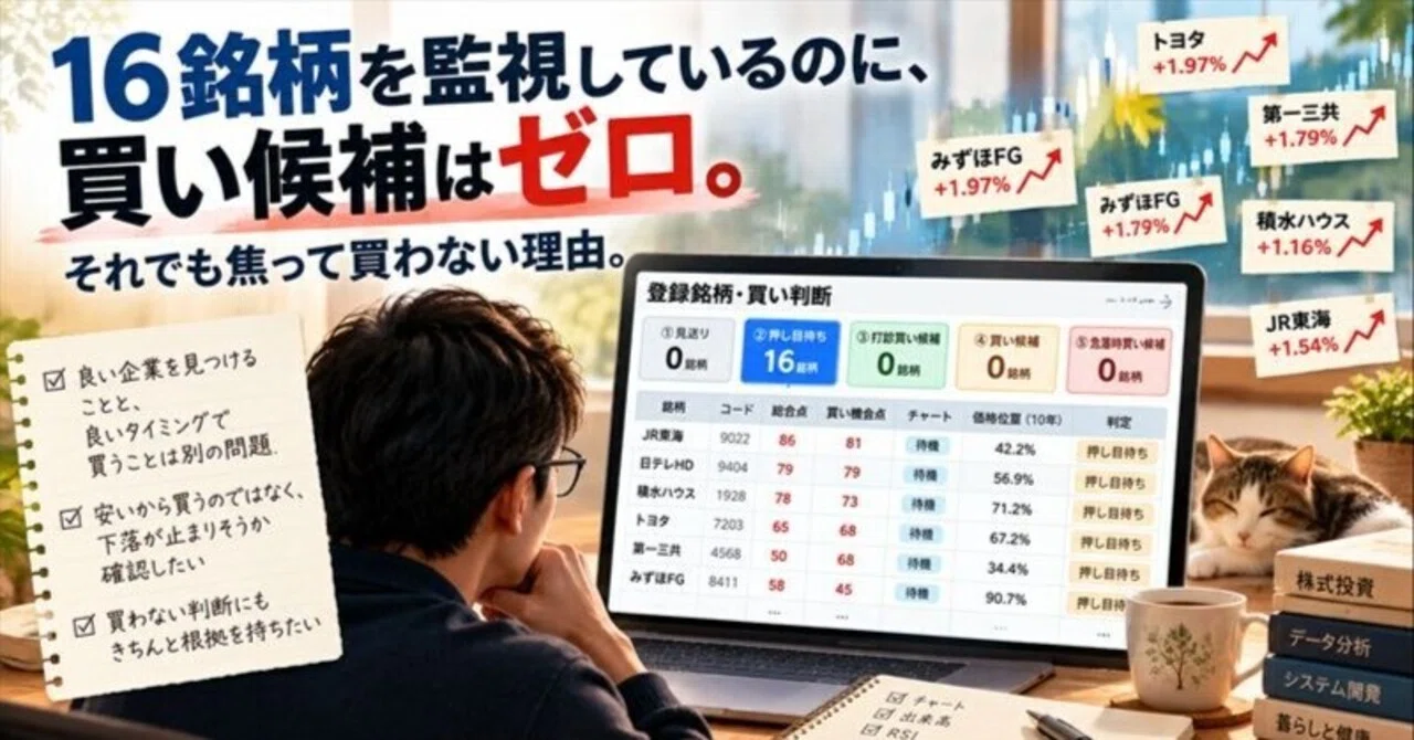 I really want to buy. Even though I am monitoring 16 stocks, I have ...