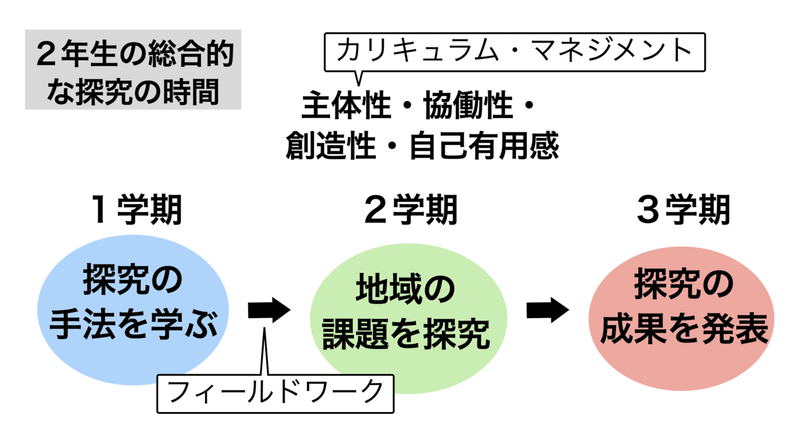 スクリーンショット 2020-08-13 13.48.19