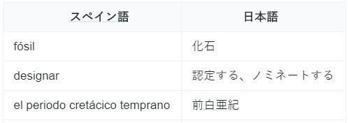 スペイン語時事ニュース さわたけーすけ Note