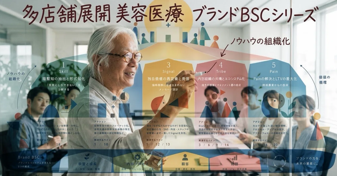【Multi-Store Expansion Aesthetic Medical Brand BSC Series】 Strategic ...