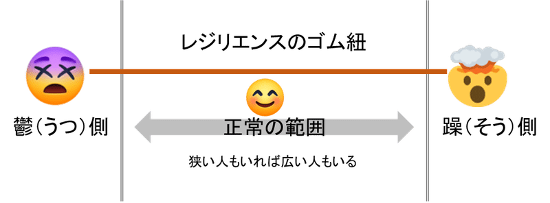 ストレスを飼いならす Hard Thingsのストレス マネジメント Jun Ito Note