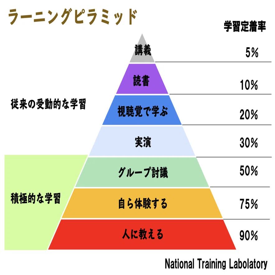 オンライン研修時代。積極的に「教えない教育（反転学習）」をやって