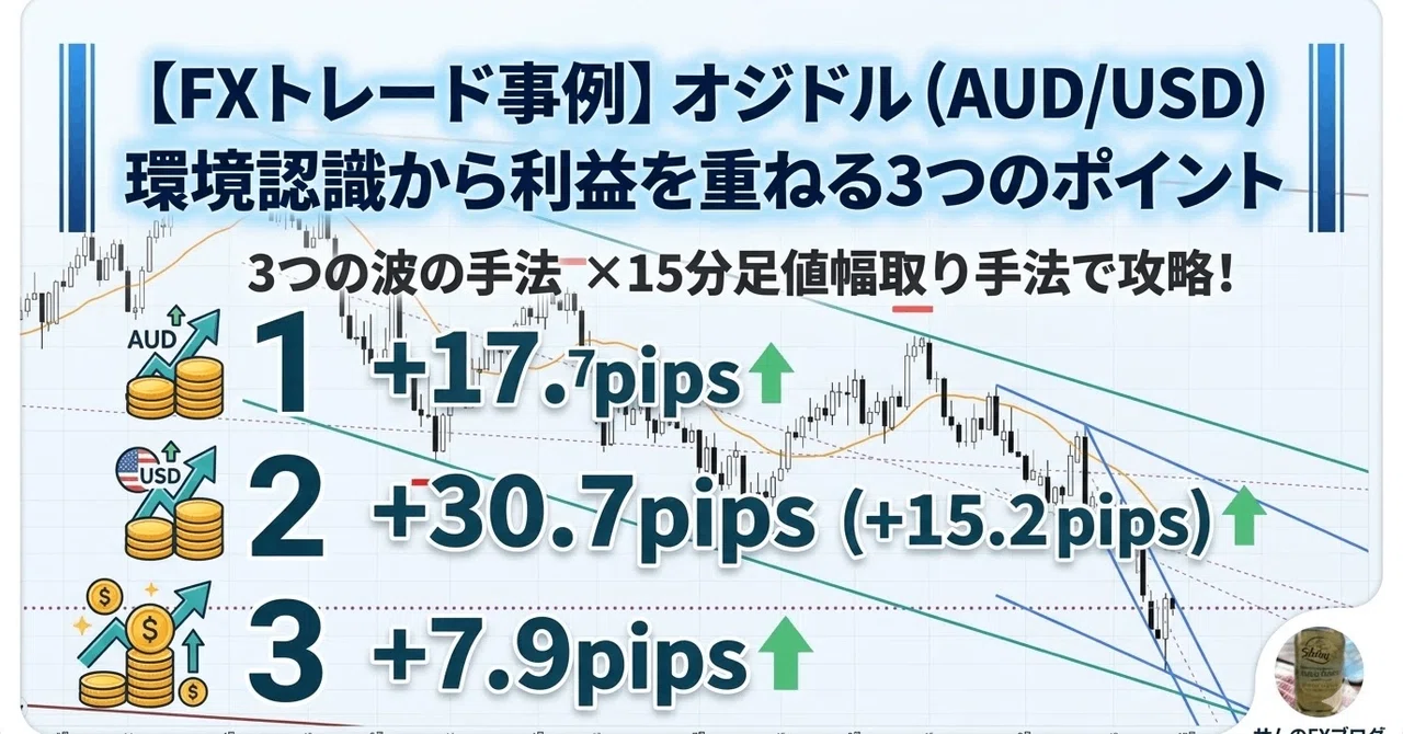 [FX Trade Case Study] 3 Points for Accumulating Profits from Market ...