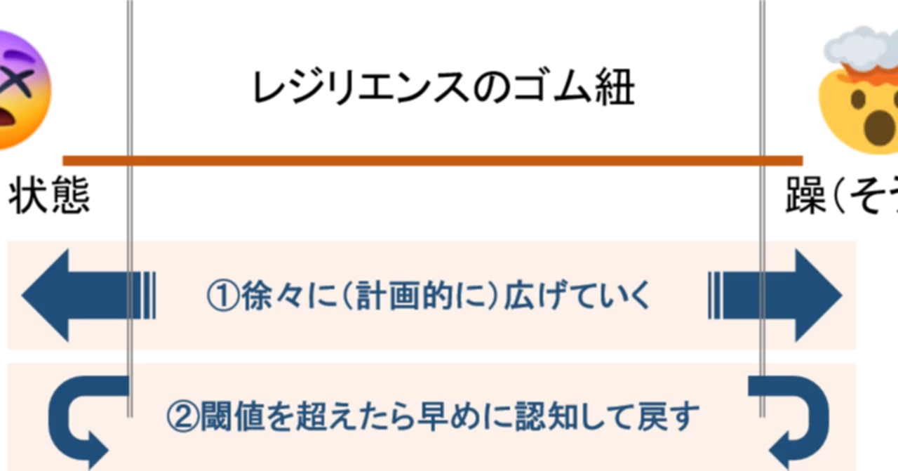 ストレスを飼いならす Hard Thingsのストレス マネジメント Jun Ito Note