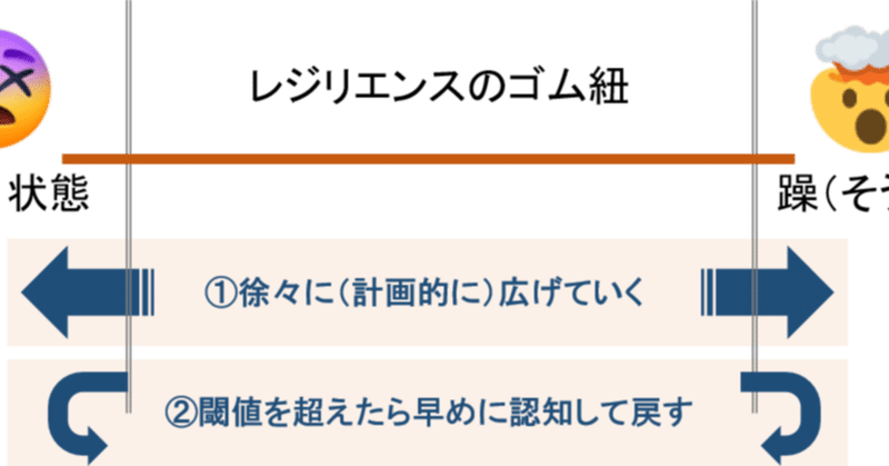 ストレスを飼いならす Hard Thingsのストレス マネジメント Jun Ito Note