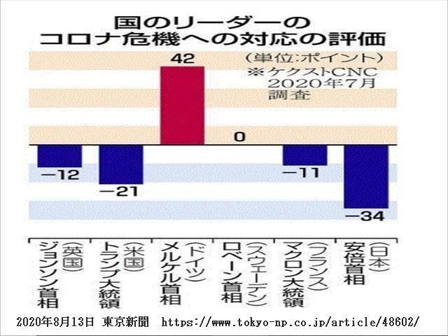 各国リーダー・コロな対応評価_R