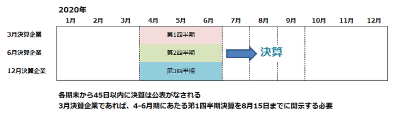 決算スケジュール