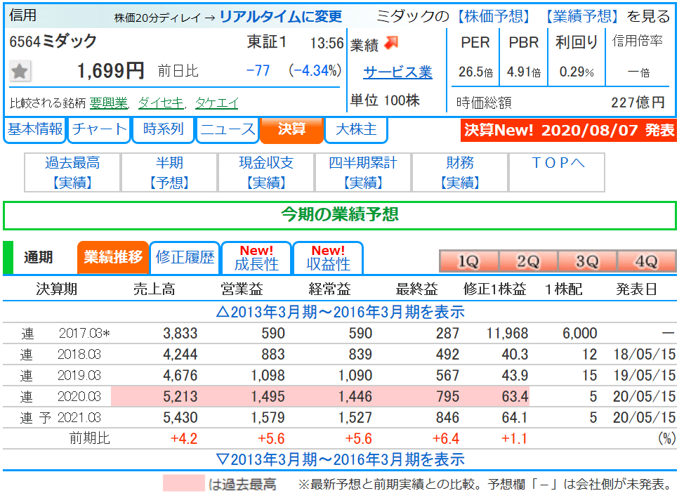ミダック/産業廃棄物処理企業/最終処分場はいつまで使えるの？｜Beer
