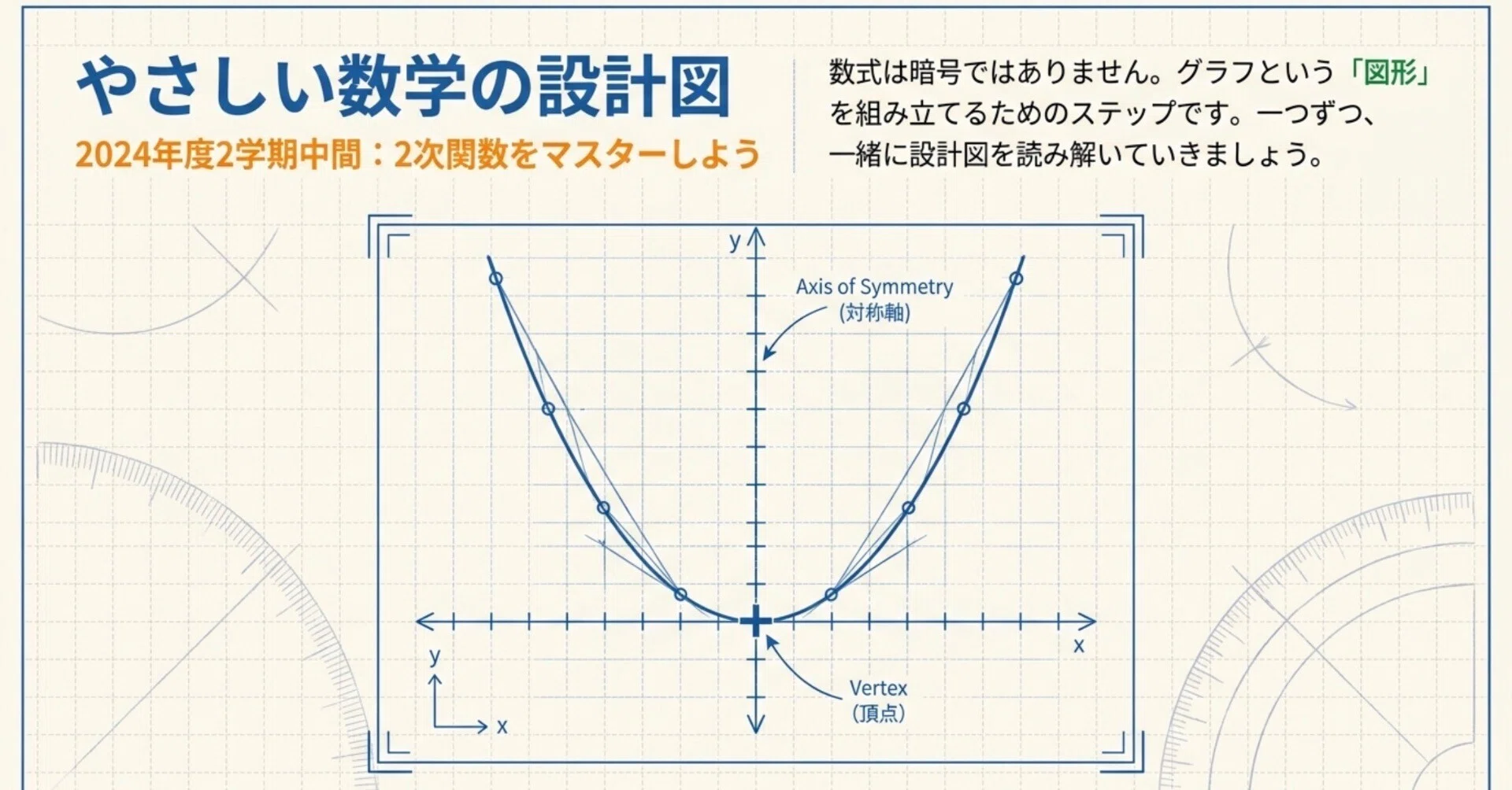 1st Year High School Math I 2024 2nd Semester Midterm: Answers and ...
