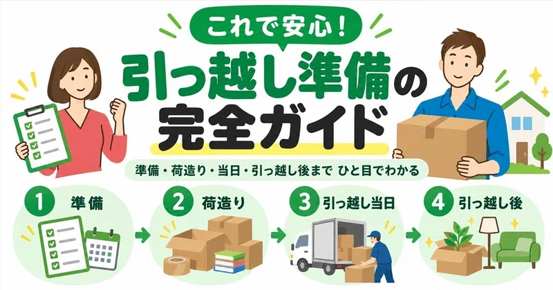 ���ࡼ���˽����ؤ��뤿��Ρְ��ñۤ���ή��״��������ɡý�������¤�ꡦ��������³���ޤ�Ű����⡪