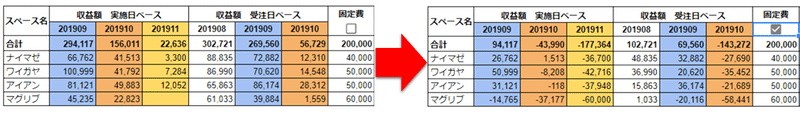 自動集計粗利益