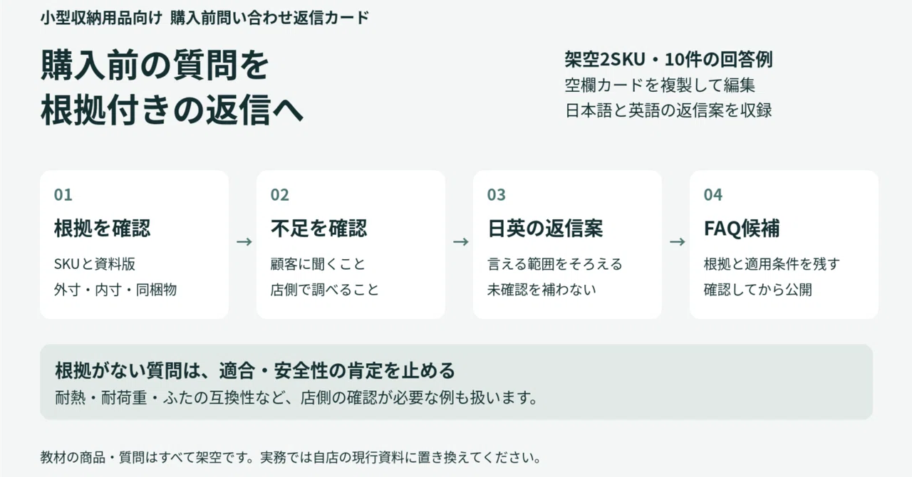 Pre-purchase Inquiry Reply Cards for Small Storage Items: 10 Japanese ...