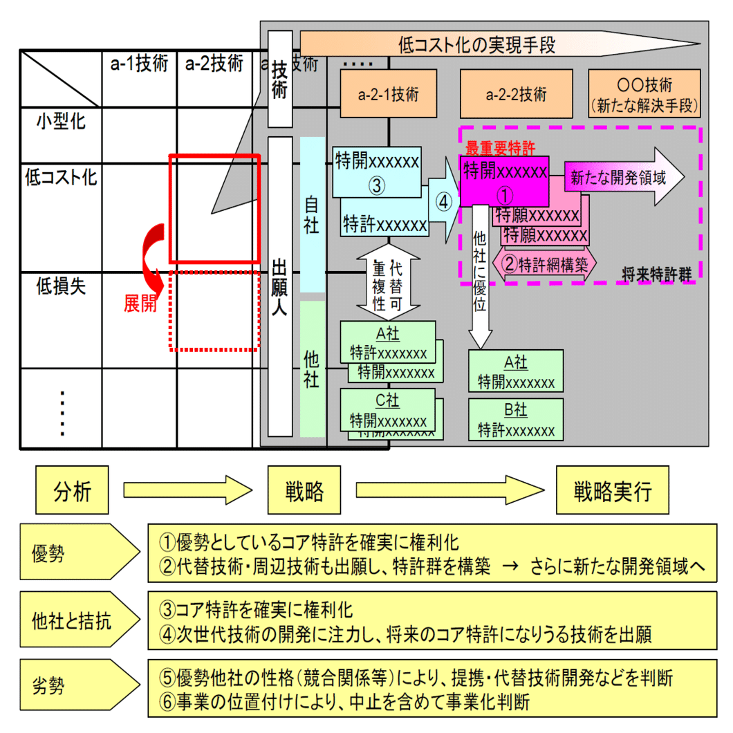 特許情報分析とパテントマップ作成入門 改訂版 特許情報分析とパテントマップ作成入門 | 野崎篤志 |本 | 通販
