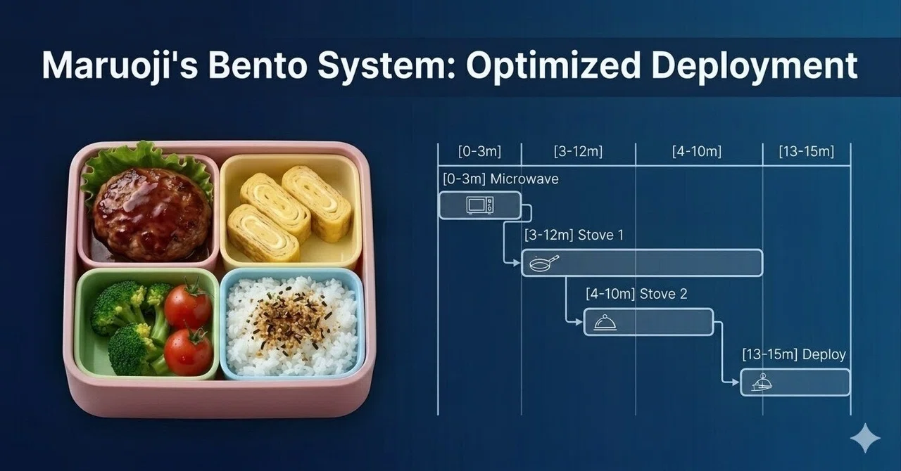 [Maru-Oji Bento] High-speed multi-threaded construction focusing on ...