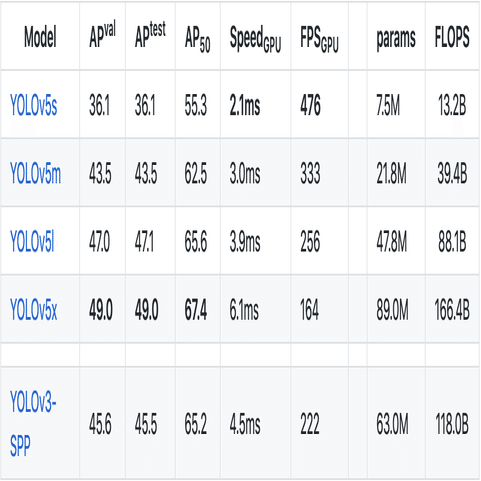 YOLO V5 の使い方｜npaka
