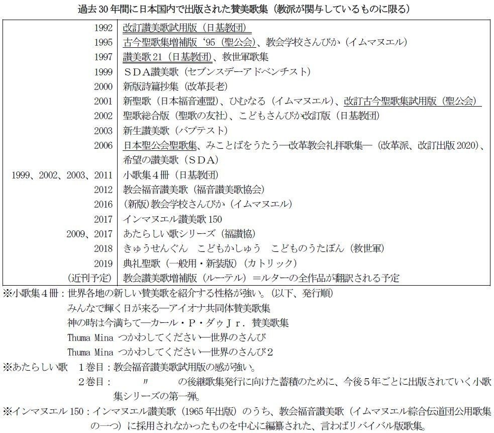 短期連載②】世代を超えて、共に心合わせて賛美するために(後編) 日本