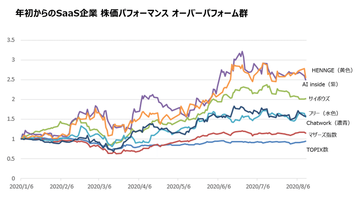 オーバー