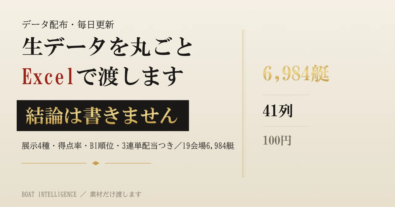 【10月14日版】競艇データExcel — 展示4種・得点率・BI順位・3連単配当つき（21会場×11日・9,564艇）｜Boat ...
