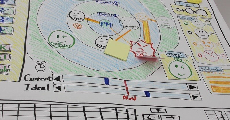 金融機関・格付け会社・企業、それぞれの非財務評価に対するスタンス