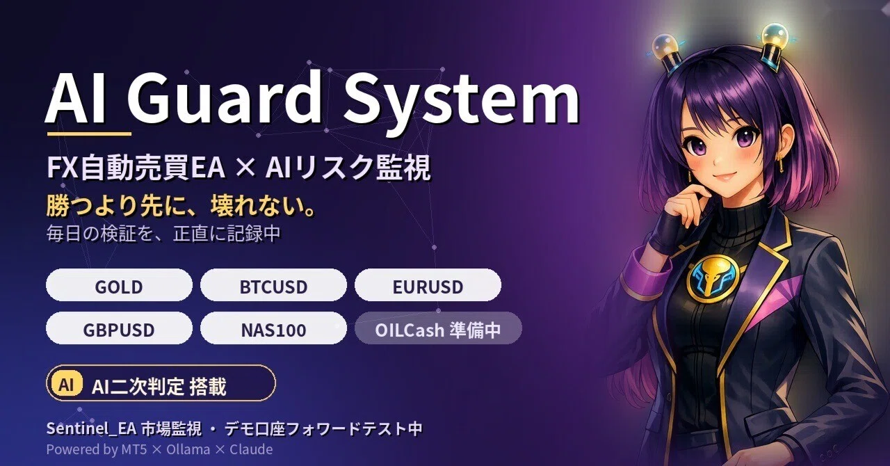 AI Guard System Report (10/12–10/14)｜nobu