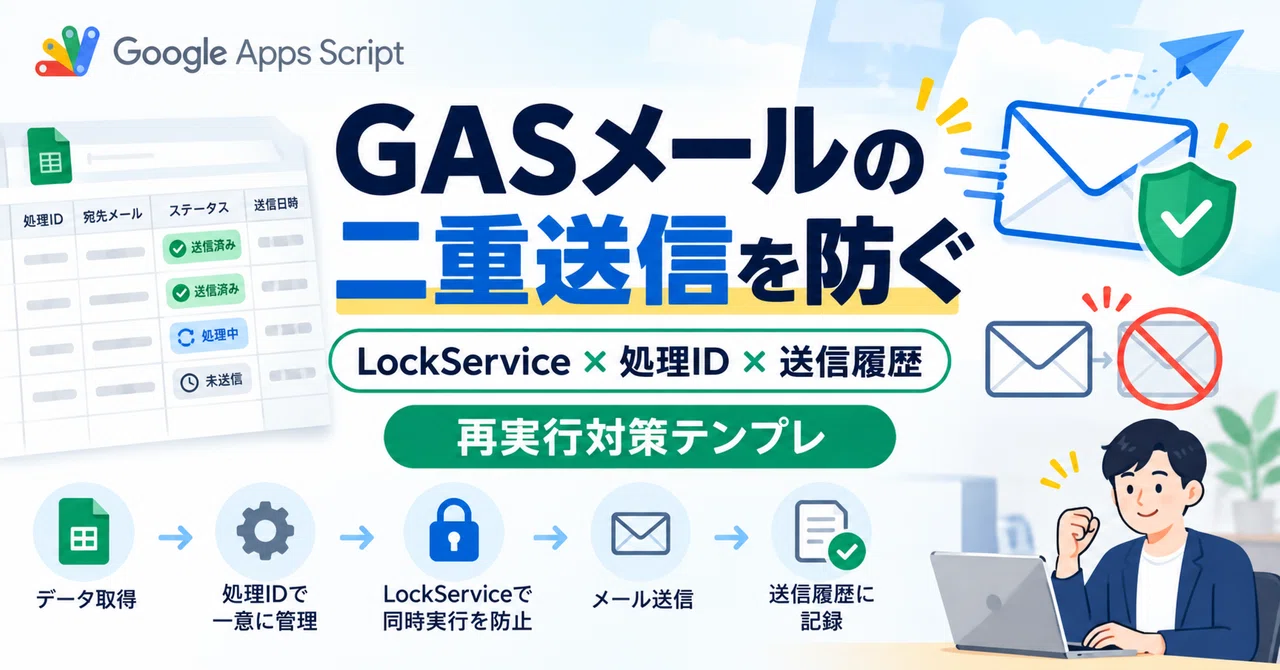 [GAS Operation/Final Version] Implementation Template to Prevent ...