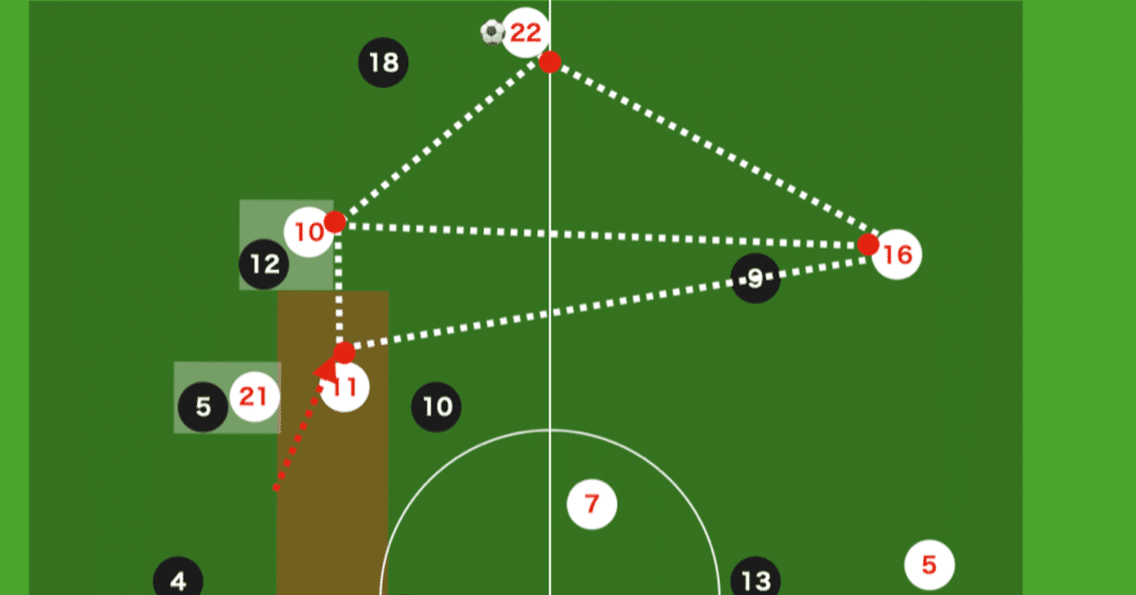 ナーゲルスマン一年目 Rbライプツィヒの戦術分析 勝負を仕掛けるのはスタートラインを揃えてから 14歳のサッカー戦術分析 日本サッカーの発展を目指して Note