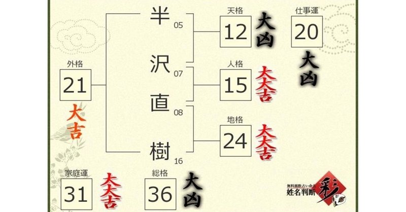 半沢直樹の姓名判断 予想以上に的中していた 浜川友希 Note