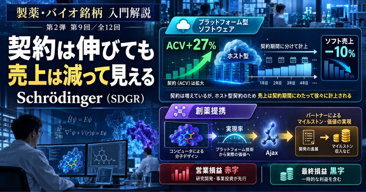 Track Designer Software What kind of company is Schrödinger (SDGR)? A 'dual-track' platform ...