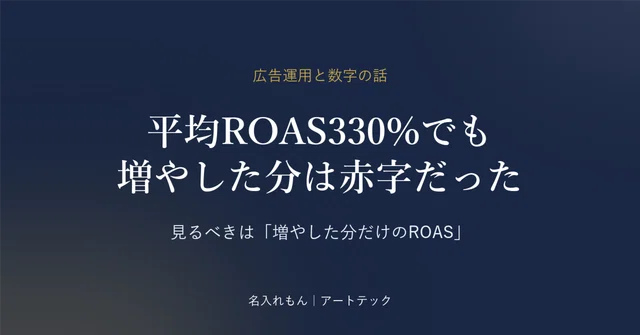 平均ROAS330%の広告を増やしたら、売れるほど赤字になった