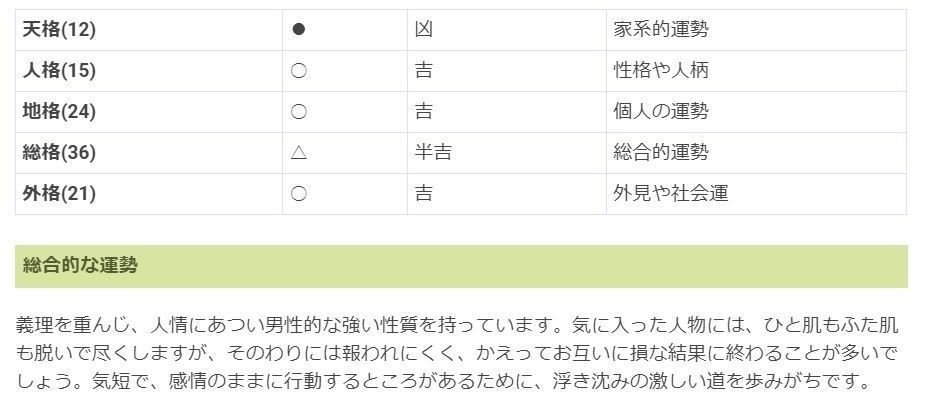 半沢直樹の姓名判断 予想以上に的中していた 浜川ゆきお 浜川友希 Note