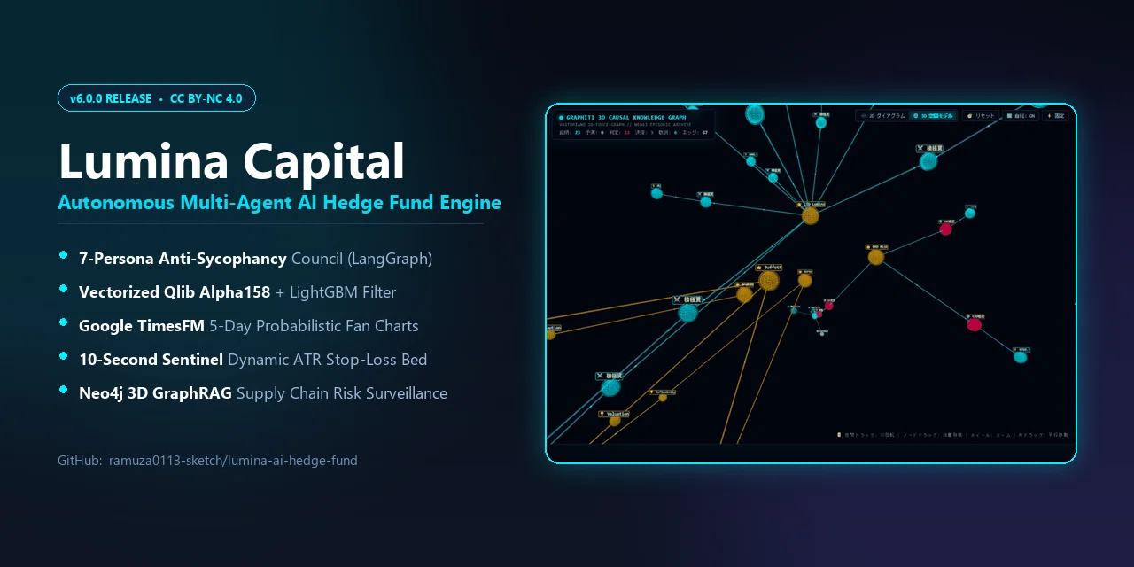 [Completely Free Release] I have built an institutional-grade ...