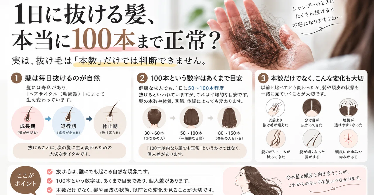 Is it really normal to lose up to 100 hairs a day?｜（株）頭皮labo